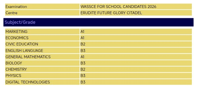 WASSCE for School Candidates 2026 result slip 2: Marketing A1, Economics A1, Civic Education B2, English Language B3, General Mathematics A1, Biology B3, Chemistry B2, Physics B3, Digital Technologies B3