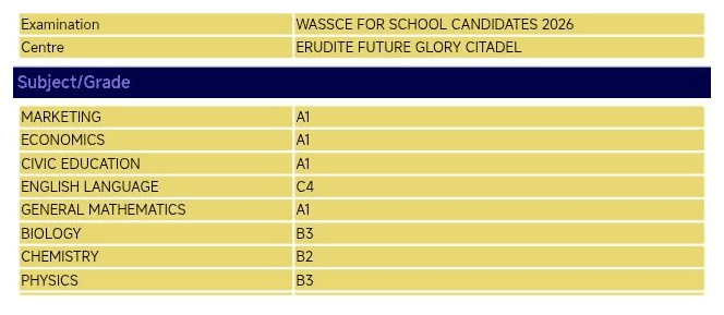 WASSCE for School Candidates 2026 result slip 5: Marketing A1, Economics A1, Civic Education A1, English Language C4, General Mathematics A1, Biology B3, Chemistry B2, Physics B3