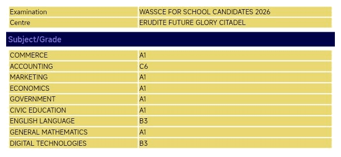 WASSCE for School Candidates 2026 result slip 8: Commerce A1, Accounting C6, Marketing A1, Economics A1, Government A1, Civic Education A1, English Language B3, General Mathematics A1, Digital Technologies B3