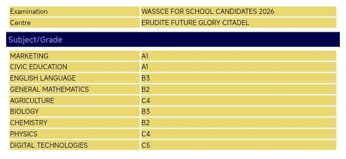 WASSCE for School Candidates 2026 result slip 9: Marketing A1, Civic Education A1, English Language B3, General Mathematics B2, Agriculture C4, Biology B3, Chemistry B2, Physics C4, Digital Technologies C5