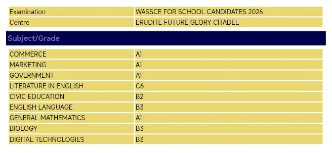 WASSCE for School Candidates 2026 result slip 11: Commerce A1, Marketing A1, Government A1, Literature in English C6, Civic Education B2, English Language B3, General Mathematics A1, Biology B3, Digital Technologies B3