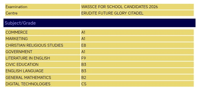 WASSCE for School Candidates 2026 result slip 12: Commerce A1, Marketing A1, Christian Religious Studies E8, Government A1, Literature in English F9, Civic Education B3, English Language B3, General Mathematics B2, Digital Technologies C5