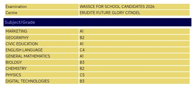 WASSCE for School Candidates 2026 result slip 15: Marketing A1, Geography B2, Civic Education A1, English Language C4, General Mathematics A1, Biology B3, Chemistry B2, Physics C5, Digital Technologies B3