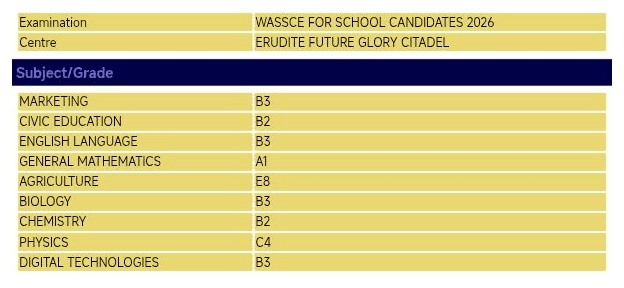 WASSCE for School Candidates 2026 result slip 16: Marketing B3, Civic Education B2, English Language B3, General Mathematics A1, Agriculture E8, Biology B3, Chemistry B2, Physics C4, Digital Technologies B3
