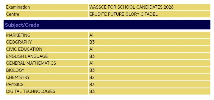 WASSCE for School Candidates 2026 result slip 17: Marketing A1, Geography B3, Civic Education A1, English Language B3, General Mathematics A1, Biology B3, Chemistry B2, Physics B3, Digital Technologies B3